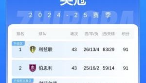 开云官网-交班的马上到英超2队确定降级 英冠利兹联伯恩利最快今晚升超